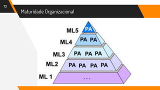 Maturidade Organizacional
72
 