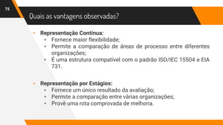 Quais as vantagens observadas?
75
▸ Representação Contínua:
▹ Fornece maior flexibilidade;
▹ Permite a comparação de áreas de processo entre diferentes
organizações;
▹ É uma estrutura compatível com o padrão ISO/IEC 15504 e EIA
731.
▸ Representação por Estágios:
▹ Fornece um único resultado da avaliação;
▹ Permite a comparação entre várias organizações;
▹ Provê uma rota comprovada de melhoria.
 