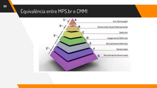 Equivalência entre MPS.br e CMMI
80
 