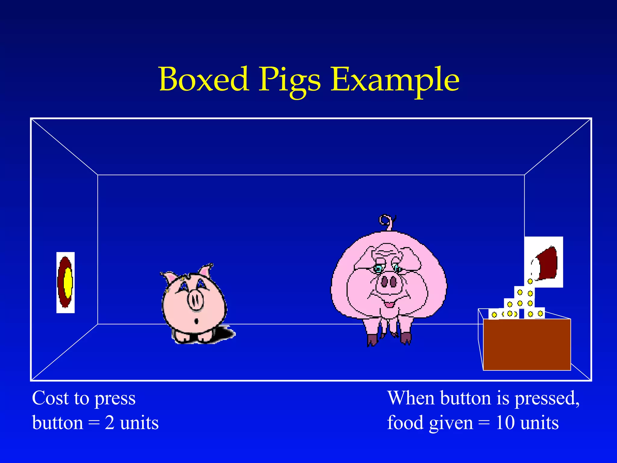 Cost to press button = 2 units When button is pressed, food given = 10 units Boxed Pigs Example 