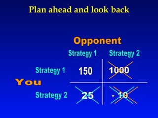 Plan ahead and look back Strategy 2 Strategy 1 150 1000 25 Strategy 1 Strategy 2 - 10 You Opponent 