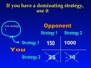 If you have a dominating strategy,  use it Strategy 2 Strategy 1 150 1000 25 Strategy 1 Strategy 2 - 10 You Opponent Use strategy 1 