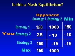 Is this a Nash Equilibrium? Strategy 2 Strategy 1 150 1000 25 Strategy 1 Strategy 2 - 10 You Opponent Strategy 3 -15 160 Min 1000 150 - 10 -15 160 Max 