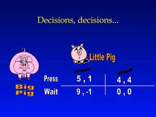 5 , 1 Press Wait Press Wait 9 , -1 4 , 4 0 , 0 Little Pig Big Pig Decisions, decisions... 