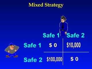 Mixed Strategy Safe 2 Safe 1 $ 0 $10,000 $100,000 Safe 1 Safe 2 $ 0 