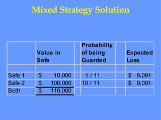 Mixed Strategy Solution 