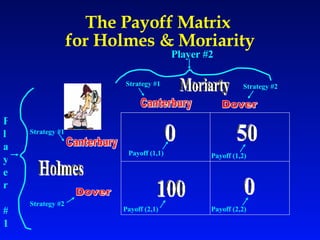 The Payoff Matrix  for Holmes & Moriarity Player #1 Player #2 Strategy #1 Strategy #2 Strategy #1 Strategy #2 Payoff (1,1) Payoff (1,2) Payoff (2,1) Payoff (2,2) Canterbury Canterbury Dover Dover 0 100 50 0 Holmes Moriarty 