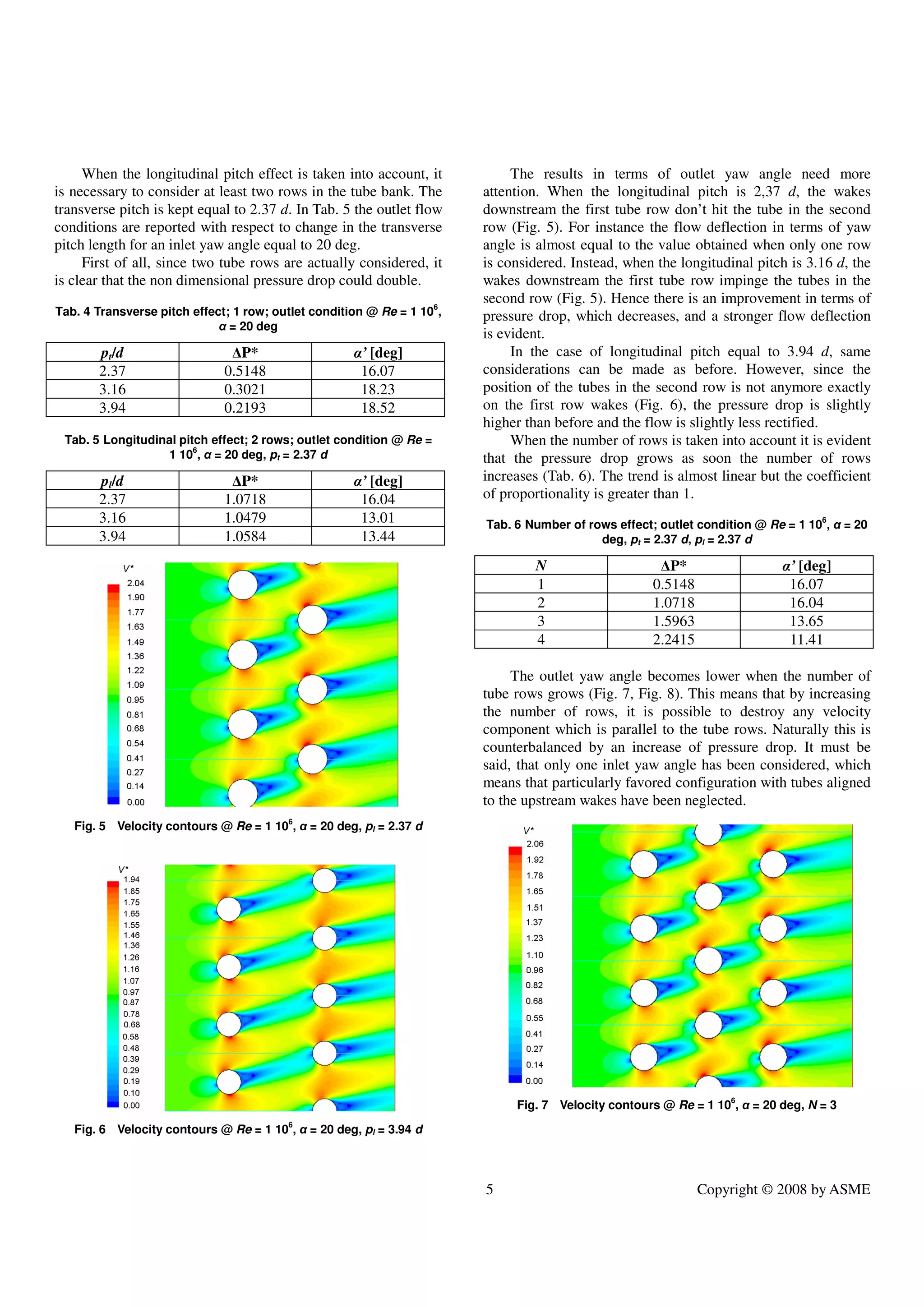 5 Copyright © 2008 by ASME
When the longitudinal pitch effect is taken into account, it
is necessary to consider at least two rows in the tube bank. The
transverse pitch is kept equal to 2.37 d. In Tab. 5 the outlet flow
conditions are reported with respect to change in the transverse
pitch length for an inlet yaw angle equal to 20 deg.
First of all, since two tube rows are actually considered, it
is clear that the non dimensional pressure drop could double.
Tab. 4 Transverse pitch effect; 1 row; outlet condition @ Re = 1 106
,
α = 20 deg
pt/d ∆P* α’ [deg]
2.37 0.5148 16.07
3.16 0.3021 18.23
3.94 0.2193 18.52
Tab. 5 Longitudinal pitch effect; 2 rows; outlet condition @ Re =
1 106
, α = 20 deg, pt = 2.37 d
pl/d ∆P* α’ [deg]
2.37 1.0718 16.04
3.16 1.0479 13.01
3.94 1.0584 13.44
Fig. 5 Velocity contours @ Re = 1 106
, α = 20 deg, pl = 2.37 d
Fig. 6 Velocity contours @ Re = 1 106
, α = 20 deg, pl = 3.94 d
The results in terms of outlet yaw angle need more
attention. When the longitudinal pitch is 2,37 d, the wakes
downstream the first tube row don’t hit the tube in the second
row (Fig. 5). For instance the flow deflection in terms of yaw
angle is almost equal to the value obtained when only one row
is considered. Instead, when the longitudinal pitch is 3.16 d, the
wakes downstream the first tube row impinge the tubes in the
second row (Fig. 5). Hence there is an improvement in terms of
pressure drop, which decreases, and a stronger flow deflection
is evident.
In the case of longitudinal pitch equal to 3.94 d, same
considerations can be made as before. However, since the
position of the tubes in the second row is not anymore exactly
on the first row wakes (Fig. 6), the pressure drop is slightly
higher than before and the flow is slightly less rectified.
When the number of rows is taken into account it is evident
that the pressure drop grows as soon the number of rows
increases (Tab. 6). The trend is almost linear but the coefficient
of proportionality is greater than 1.
Tab. 6 Number of rows effect; outlet condition @ Re = 1 106
, α = 20
deg, pt = 2.37 d, pl = 2.37 d
N ∆P* α’ [deg]
1 0.5148 16.07
2 1.0718 16.04
3 1.5963 13.65
4 2.2415 11.41
The outlet yaw angle becomes lower when the number of
tube rows grows (Fig. 7, Fig. 8). This means that by increasing
the number of rows, it is possible to destroy any velocity
component which is parallel to the tube rows. Naturally this is
counterbalanced by an increase of pressure drop. It must be
said, that only one inlet yaw angle has been considered, which
means that particularly favored configuration with tubes aligned
to the upstream wakes have been neglected.
Fig. 7 Velocity contours @ Re = 1 106
, α = 20 deg, N = 3
 