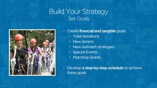 Build Your Strategy 
Set Goals 
• Create financial and tangible goals 
• Total donations 
• New donors 
• New outreach strategies 
• Special Events 
• Matching Grants 
! 
• Develop a step-by-step schedule to achieve 
these goals 
 