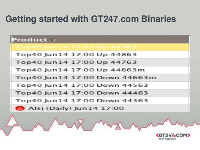 Gt247 binary options