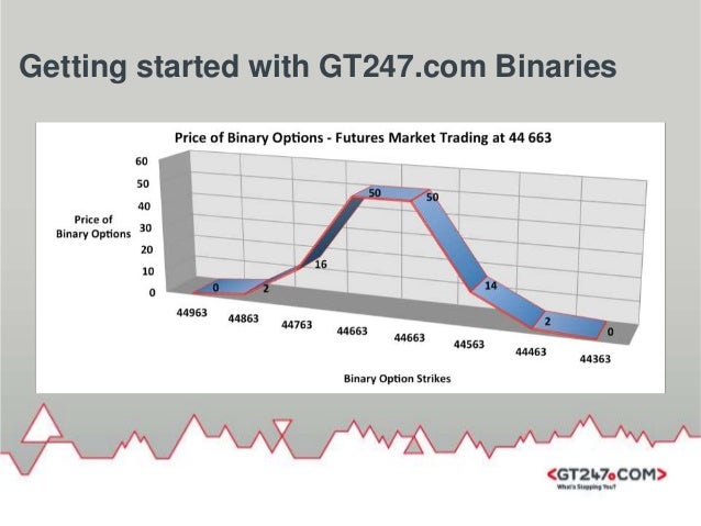 Gt247 binary options