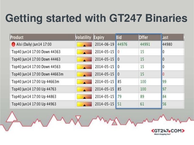 Gt247 binary options