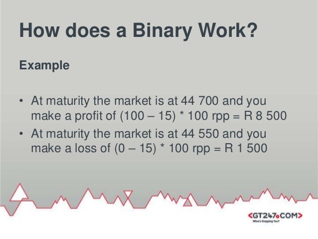 Gt247 binary options