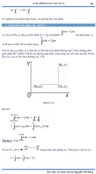 GIÁO TRÌNH TOÁN CAO CẤP A2
Có nghĩa là tích phân phụ thuộc vào ðýờng lấy tích phânề
2. Cách tính tích phân của ðịnh lý 1
a). Giả sử ỳậxờyấờ ẵ(x,y) thỏa ðịnh lý ữờ vậy tích phân chỉ phụ thuộc ồờ
và ử nên có thể viết nó dýới dạng ầ
Giả sử ồậx0,y0) B(x1,y1). Khi ðó có thể tính tích phân ðýờng loại ị theo ðýờng ðõn
giản nhất nối ị ðiểm ồờử là các ðýờng gấp khúc song song với các trục tọa ðộờ thí dụ
lấy ũậx1,y0) và lấy theo ðýờng ồũờ ũửề
(Hình ởềịấ
Khi ðóầ
Thí dụ 1: Tính
Ta có ỳụyờ ẵụx  trong toàn mặt phẳng xyề Theo gợi ý trên ta có ầ
69
Sưu tầm và chỉnh sửa by Nguyễn Hải Đăng
 