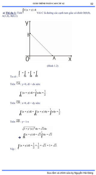 GIÁO TRÌNH TOÁN CAO CẤP A2
a) Thí dụ 1: Tính Với ũ là ðýờng các cạnh tam giác có ðỉnh ẫậếờếấờ
A(1,0), B(0,1)
(Hình ữềịấ
Ta có ầ
Trên : y=0, dl = dx nênầ
Trên : x=0, dl = dy nênầ
Trên : y= 1-x

Vậy ầ
52
Sưu tầm và chỉnh sửa by Nguyễn Hải Đăng
 