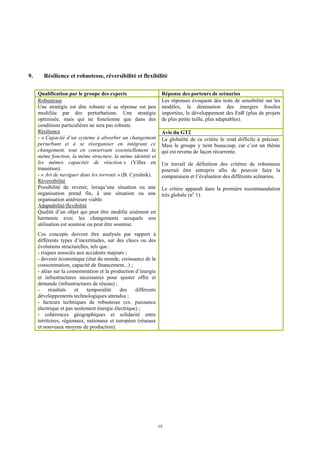 19
9. Résilience et robustesse, réversibilité et flexibilité
Qualification par le groupe des experts Réponse des porteurs de scénarios
Les réponses évoquent des tests de sensibilité sur les
modèles, la diminution des énergies fossiles
importées, le développement des EnR (plus de projets
de plus petite taille, plus adaptables).
Avis du GT2
Robustesse
Une stratégie est dite robuste si sa réponse est peu
modifiée par des perturbations. Une stratégie
optimisée, mais qui ne fonctionne que dans des
conditions particulières ne sera pas robuste.
Résilience
- « Capacité d’un système à absorber un changement
perturbant et à se réorganiser en intégrant ce
changement, tout en conservant essentiellement la
même fonction, la même structure, la même identité et
les mêmes capacités de réaction » (Villes en
transition).
- « Art de naviguer dans les torrents » (B. Cyrulnik).
Réversibilité
Possibilité de revenir, lorsqu’une situation ou une
organisation prend fin, à une situation ou une
organisation antérieure viable.
Adaptabilité/flexibilité
Qualité d’un objet qui peut être modifié aisément en
harmonie avec les changements auxquels son
utilisation est soumise ou peut être soumise.
Ces concepts doivent être analysés par rapport à
différents types d’incertitudes, sur des chocs ou des
évolutions structurelles, tels que :
- risques associés aux accidents majeurs ;
- devenir économique (état du monde, croissance de la
consommation, capacité de financement...) ;
- aléas sur la consommation et la production d’énergie
et infrastructures nécessaires pour ajuster offre et
demande (infrastructures de réseau) ;
- résultats et temporalité des différents
développements technologiques attendus ;
- facteurs techniques de robustesse (ex. puissance
électrique et pas seulement énergie électrique) ;
- cohérences géographiques et solidarité entre
territoires, régionaux, nationaux et européen (réseaux
et nouveaux moyens de production).
La globalité de ce critère le rend difficile à préciser.
Mais le groupe y tient beaucoup, car c’est un thème
qui est revenu de façon récurrente.
Un travail de définition des critères de robustesse
pourrait être entrepris afin de pouvoir faire la
comparaison et l’évaluation des différents scénarios.
Le critère apparaît dans la première recommandation
très globale (no
1).
 