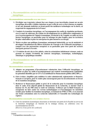 25
c. Recommandations sur les orientations générales des trajectoires de transition
énergétique
Recommandations consensuelles avec une réserve
1. Privilégier une trajectoire robuste face aux risques et aux incertitudes, jouant sur un mix
énergétique diversifié, à faibles émissions en gaz à effet de serre et fort contenu en emplois,
et sur une demande maîtrisée en tirant partie des meilleures technologies sur la durée, en
respectant les engagements de la France.
2. Conduire la transition énergétique, en l’accompagnant des outils de régulation pertinents,
avec le souci de cohérence du rythme de développement de ses différentes composantes et
avec la préoccupation de l’impact économique, territorial et de l’emploi, en solde net de la
facture énergétique, en particulier pour les ménages les plus fragiles, pour les territoires
les plus vulnérables et pour les entreprises les plus intensives en énergie.
3. Mettre en place une politique économique, notamment industrielle, en vue de maintenir et
développer durablement des filières françaises de l’énergie et de l’efficacité énergétique, y
compris avec des partenariats européens et en particulier pour tirer parti des secteurs
émergents porteurs d’avenir.
4. L’évolution du mix devra être pilotée, selon les orientations initialement retenues, mais en
prenant en compte l’évolution du contexte énergétique, économique, technologique,
climatique et géopolitique mondial.
d. Recommandations sur les conditions de mise en œuvre de la transition
énergétique
Recommandations consensuelles
5. Adopter un programme d’investissement volontariste dans l’efficacité énergétique, en
mettant en place les outils d’accompagnement qui rendent économiquement exploitables
les potentiels identifiés par le GT1 et en mobilisant les financements publics (BEI, BPI...).
6. Faire évoluer, simplifier puis stabiliser le cadre administratif, réglementaire et financier,
français et européen, pour le rendre plus encourageant pour les investissements en faveur
de la transition énergétique.
7. Renforcer le financement public et privé de la recherche pour la transition énergétique
dans le cadre d’un objectif global de financement de la recherche, ce dernier étant à
hauteur de 3% du PIB selon le traité de Lisbonne. S’efforcer par la RD française et
européenne de faire sauter les verrous technologiques et d’accompagner les mutations
sociales pour faciliter la transition énergétique, en incluant les PME et TPE, et en assurant
une bonne articulation entre la recherche industrielle et l’ensemble des technologies de
rupture.
Recommandation consensuelle avec certaines réserves
8. Créer les incitations économiques nécessaires et réorienter une partie de la fiscalité au service de
la transition énergétique en fonction de la stratégie retenue, en cohérence avec les
recommandations du GT4.
[Réserves d’une partie des syndicats]
Légende :
- les propositions consensuelles en gras
 