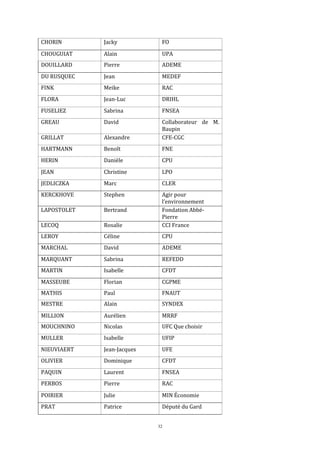 32
CHORIN Jacky FO
CHOUGUIAT Alain UPA
DOUILLARD Pierre ADEME
DU RUSQUEC Jean MEDEF
FINK Meike RAC
FLORA Jean-Luc DRIHL
FUSELIEZ Sabrina FNSEA
GREAU David Collaborateur de M.
Baupin
GRILLAT Alexandre CFE-CGC
HARTMANN Benoît FNE
HERIN Danièle CPU
JEAN Christine LPO
JEDLICZKA Marc CLER
KERCKHOVE Stephen Agir pour
l’environnement
LAPOSTOLET Bertrand Fondation Abbé-
Pierre
LECOQ Rosalie CCI France
LEROY Céline CPU
MARCHAL David ADEME
MARQUANT Sabrina REFEDD
MARTIN Isabelle CFDT
MASSEUBE Florian CGPME
MATHIS Paul FNAUT
MESTRE Alain SYNDEX
MILLION Aurélien MRRF
MOUCHNINO Nicolas UFC Que choisir
MULLER Isabelle UFIP
NIEUVIAERT Jean-Jacques UFE
OLIVIER Dominique CFDT
PAQUIN Laurent FNSEA
PERBOS Pierre RAC
POIRIER Julie MIN Économie
PRAT Patrice Député du Gard
 
