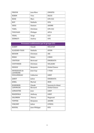 33
PRIEUR Jean Marc UNIOPSS
ROBIN Yves DGCIS
ROSE Marc CFE-CGC
ROY Nathalie UPA
SIESS Damien ADEME
TAXIL Christian CFE-CGC
TOUCHAIS Philippe APCA
VIDAL Serge CGT
ZERMATI Audrey UFE
Personnes auditionnées par le groupe GT2
ACKET Claude NEGATEP
ALAZARD-TOUX Nathalie IFPEN
BESSON Christian AIE
BIBAS Ruben CIRED
CHATEAU Bertrand ENERDATA
COUTURIER Christian SOLAGRO
DESSUS Benjamin Global Chance
DEVEZEAUX de
LAVERGNE
Jean-Guy I-TESE
FOULONNEAU Catherine GRDF
JABOT Julien ENERDATA
JOREL Martial IRSN
JEANDRON Claude Sauvons le climat
LAPONCHE Bernard Global Chance
LEMAISTRE Jean GRDF
MAZZENGA Anthony GRDF
SALOMON Thierry Negawatt
TOPPER Benjamin ADEME
VINCENT Julien CITEPA
ROUDIL Jean-Philippe RTE
 