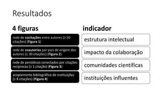 Resultados
4 figuras
rede de cocitações entre autores (≥ 50
citações) (Figura 1)
rede de coautorias por país de origem dos
autores (≥ 30 citações) (Figura 2)
rede de periódicos conectados por citações
recíprocas (≥ 1 citação) (Figura 3)
acoplamento bibliográfico de instituições
(≥ 8 citações) (Figura 4)
indicador
estrutura intelectual
impacto da colaboração
comunidades científicas
instituições influentes
 