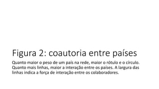 Figura 2: coautoria entre países
Quanto maior o peso de um país na rede, maior o rótulo e o círculo.
Quanto mais linhas, maior a interação entre os países. A largura das
linhas indica a força de interação entre os colaboradores.
 
