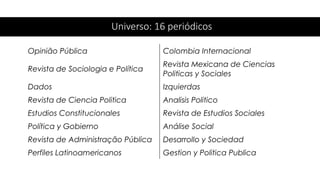 Universo: 16 periódicos
Opinião Pública Colombia Internacional
Revista de Sociologia e Política
Revista Mexicana de Ciencias
Politicas y Sociales
Dados Izquierdas
Revista de Ciencia Politica Analisis Politico
Estudios Constitucionales Revista de Estudios Sociales
Política y Gobierno Análise Social
Revista de Administração Pública Desarrollo y Sociedad
Perfiles Latinoamericanos Gestion y Politica Publica
 