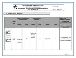 SERVICIO NACIONAL DE APRENDIZAJE SENA
SISTEMA INTEGRADO DE GESTIÓN
Procedimiento Ejecución de la Formación Profesional Integral
GUÍA DE APRENDIZAJE
Versión: 02
Código: GFPI-F-019
Página 9 de 11
ACTIVIDADES DEL
PROYECTO
DURACIÓ
N
(Horas)
Materiales de formación devolutivos:
(Equipos/Herramientas)
Materiales de formación
(consumibles)
Talento Humano (Instructores)
AMBIENTES DE
APRENDIZAJE TIPIFICADOS
Descripción Cantidad Descripción Cantidad Especialidad Cantidad
ESCENARIO (Aula,
Laboratorio, taller, unidad
productiva) y elementos y
condiciones de seguridad
industrial, salud ocupacional
y medio ambiente
30
horas Equipos de
computo
30
Servicio de
Internet.
Energía
eléctrica.
N/A SISTEMAS 1
Aula de sistemas, con
condiciones de
Iluminación adecuada.
4. RECURSOS PARA EL APRENDIZAJE
REALIZAR EL
ANÁLISIS DEL
INCIDENTE
PARA
IDENTIFICAR
SI
CORRESPON
DE
A HARDWARE
O SOFTWARE
Y
ESTABLECER
UN
DIAGNÓSTICO
.
 
