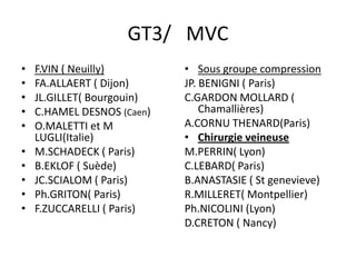 GT3/ MVC
• F.VIN ( Neuilly) • Sous groupe compression
• FA.ALLAERT ( Dijon) JP. BENIGNI ( Paris)
• JL.GILLET( Bourgouin) C.GARDON MOLLARD (
• C.HAMEL DESNOS (Caen) Chamallières)
• O.MALETTI et M A.CORNU THENARD(Paris)
LUGLI(Italie) • Chirurgie veineuse
• M.SCHADECK ( Paris) M.PERRIN( Lyon)
• B.EKLOF ( Suède) C.LEBARD( Paris)
• JC.SCIALOM ( Paris) B.ANASTASIE ( St genevieve)
• Ph.GRITON( Paris) R.MILLERET( Montpellier)
• F.ZUCCARELLI ( Paris) Ph.NICOLINI (Lyon)
D.CRETON ( Nancy)