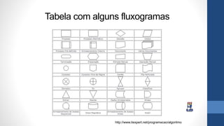 Tabela com alguns fluxogramas
http://www.tiexpert.net/programacao/algoritmo
 
