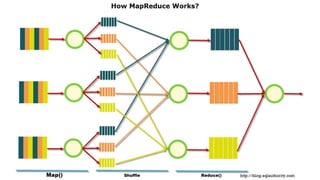 Lógica de programação, algoritmos e big data