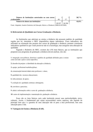 Número de Instituições autorizadas ou com cursos                       1            2   30,7 %
credenciados                                                           66          17
       Número de alunos nas instituições                                      3            5   62,6%
                                                                     09.957       04.204
Fonte: Adaptada, Anuário Estatístico de Educação Aberta e a Distância (ABRAEAD/2006).



8. Referenciais de Qualidade nos Cursos Graduação a Distância.


        As Instituições que aderiram ao ensino a distância não possuem padrões de qualidade
regidos por lei, entretanto o MEC disponibiliza alguns indicadores. Esses indicadores são
utilizados na orientação dos projetos dos cursos de graduação a distância, portanto constituem
indicadores qualitativos que visam preservar não só a tecnologia, mas assegurar uma educação de
qualidade.
        Segundo o Relatório do MEC, existem dez (10) itens básicos, que as instituições que
preparam seus programas de graduação a distância devem analisar, eles são:


1. integração com políticas, diretrizes e padrões de qualidade definidos para o ensino         superior
como um todo e para o curso específico;

2. desenho do projeto: a identidade da educação a distância;

3. equipe profissional multidisciplinar;

4. comunicação/interatividade entre professor e aluno;

5. qualidade dos recursos educacionais;

6. infra-estrutura de apoio;

7. avaliação de qualidade contínua e abrangente;

8. convênios e parcerias;

9. edital e informações sobre o curso de graduação a distância;

10. custos de implementação e manutenção da graduação a distância.

        Esses são os itens básicos, pois cada instituição possui suas particularidades sócio-
culturais. Assim, é fundamental que sejam acrescentados outros aspectos, não fugindo do
principal item que é a garantia de uma educação não só para a área profissional, mas uma
educação para a vida.

9. Vantagens do Ensino a Distância (EAD).
 
