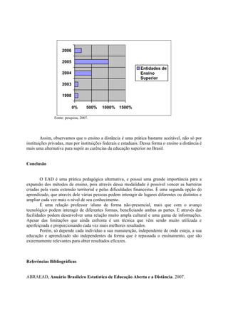 2006

                    2005
                                                                 Entidades de
                    2004                                         Ensino
                                                                 Superior
                    2003

                    1998

                           0%      500%    1000% 1500%

               Fonte: pesquisa, 2007.




        Assim, observamos que o ensino a distância é uma prática bastante aceitável, não só por
instituições privadas, mas por instituições federais e estaduais. Dessa forma o ensino a distância é
mais uma alternativa para suprir as carências da educação superior no Brasil.


Conclusão


        O EAD é uma prática pedagógica alternativa, e possui uma grande importância para a
expansão dos métodos de ensino, pois através dessa modalidade é possível vencer as barreiras
criadas pela vasta extensão territorial e pelas dificuldades financeiras. È uma segunda opção do
aprendizado, que através dele várias pessoas podem interagir de lugares diferentes ou distintos e
ampliar cada vez mais o nível de seu conhecimento.
        É uma relação professor /aluno de forma não-presencial, mais que com o avanço
tecnológico podem interagir de diferentes formas, beneficiando ambas as partes. E através das
facilidades podem desenvolver uma relação muito ampla cultural e uma gama de informações.
Apesar das limitações que ainda enfrenta é um técnica que vêm sendo muito utilizada e
aperfeiçoada e proporcionando cada vez mais melhores resultados.
        Porém, só depende cada indivíduo a sua manutenção, independente de onde esteja, a sua
educação e aprendizado são independentes da forma que é repassada o ensinamento, que são
extremamente relevantes para obter resultados eficazes.



Referências Bibliográficas


ABRAEAD, Anuário Brasileiro Estatístico de Educação Aberta e a Distância. 2007.
 