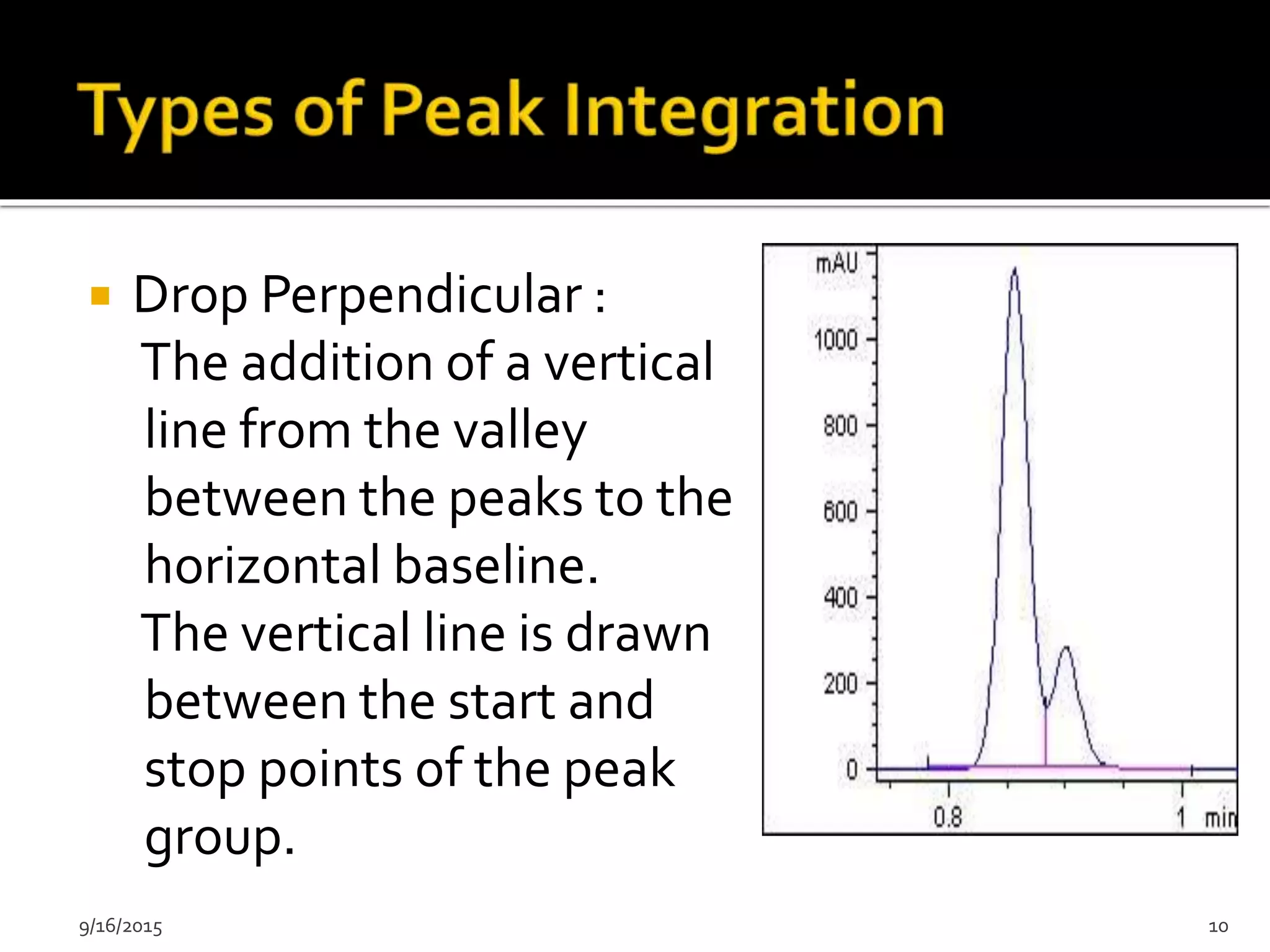  Drop Perpendicular :
The addition of a vertical
line from the valley
between the peaks to the
horizontal baseline.
The vertical line is drawn
between the start and
stop points of the peak
group.
9/16/2015 10
 