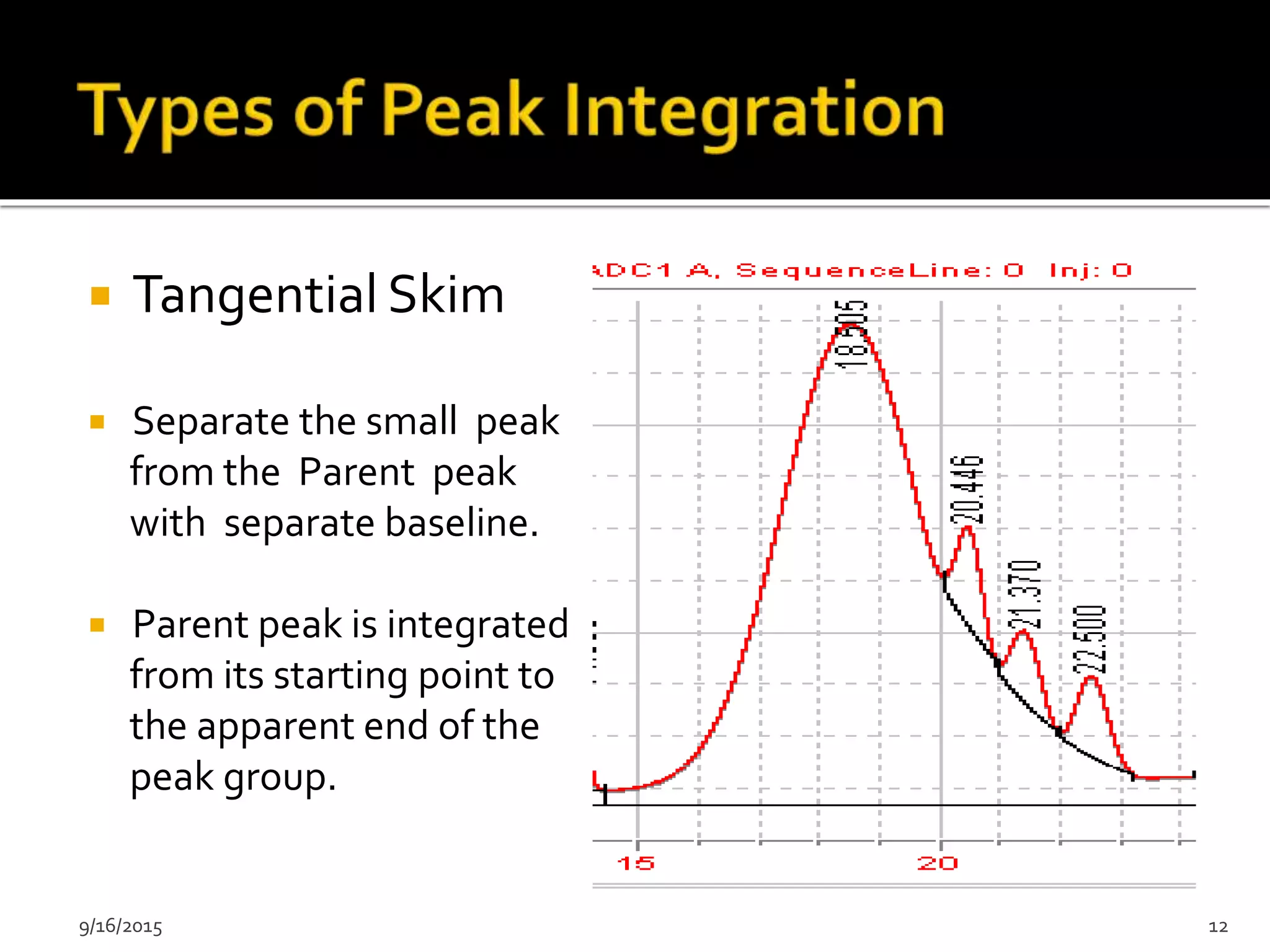  Tangential Skim
 Separate the small peak
from the Parent peak
with separate baseline.
 Parent peak is integrated
from its starting point to
the apparent end of the
peak group.
9/16/2015 12
 