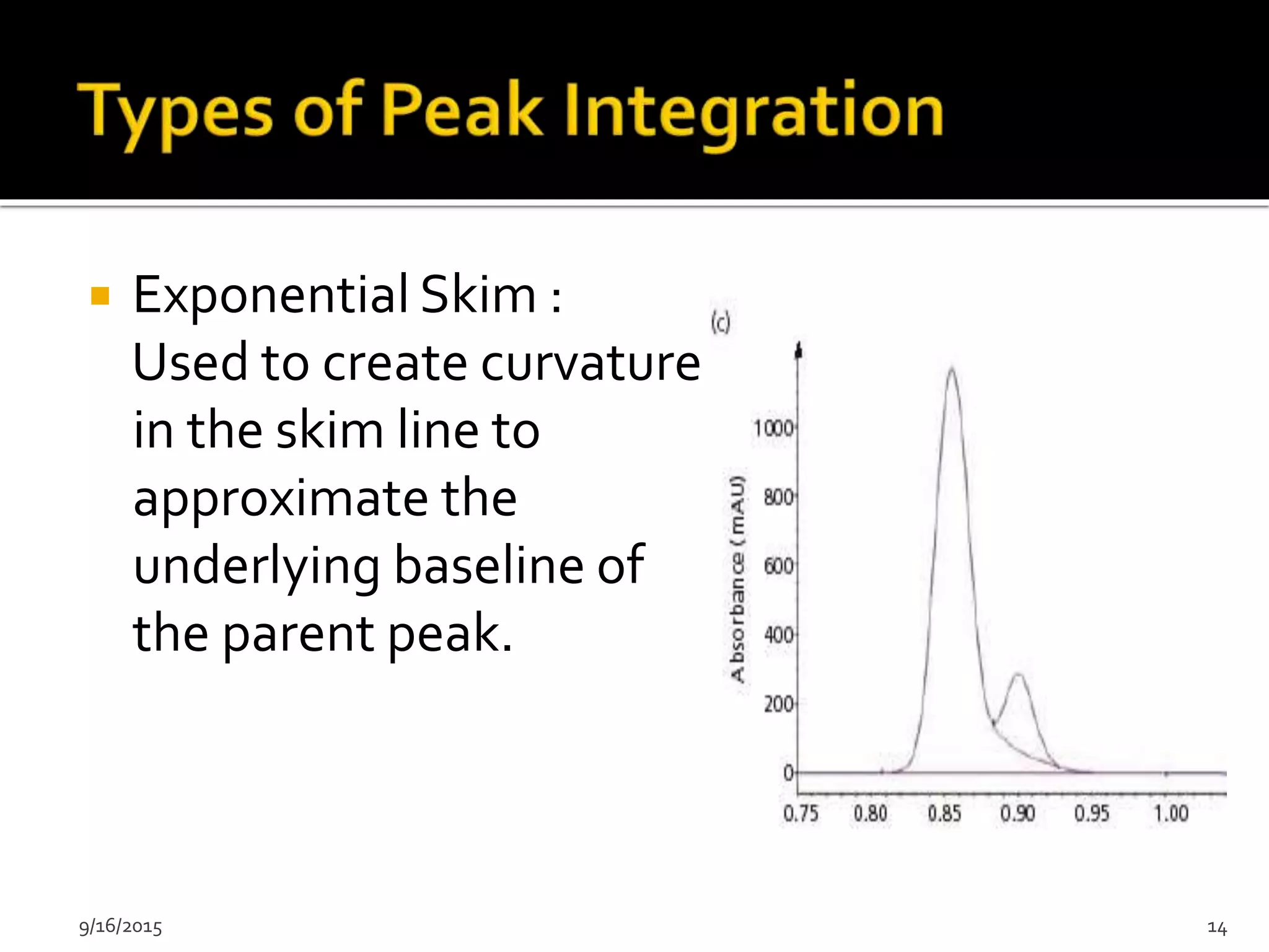 Exponential Skim :
Used to create curvature
in the skim line to
approximate the
underlying baseline of
the parent peak.
9/16/2015 14
 