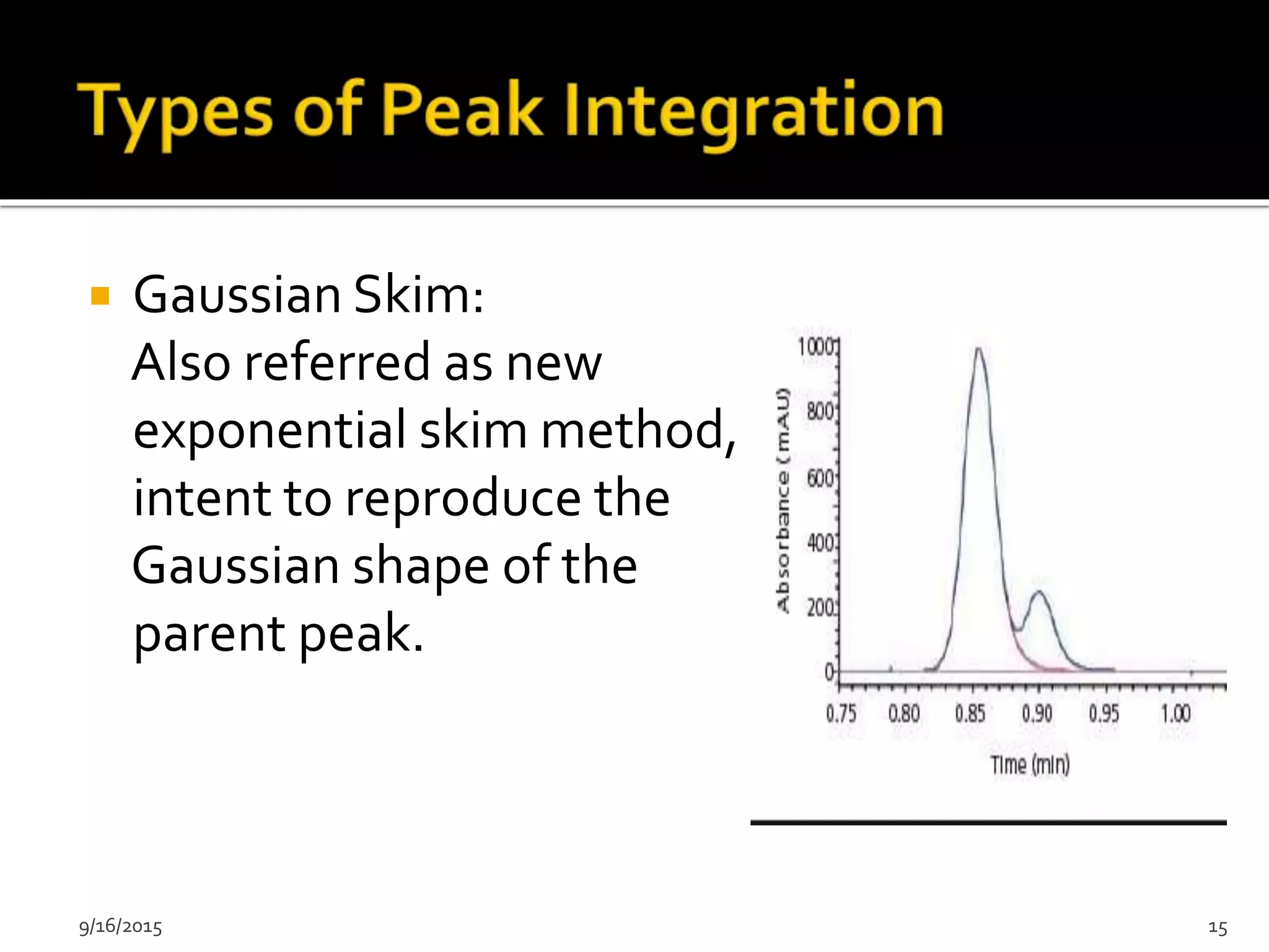  Gaussian Skim:
Also referred as new
exponential skim method,
intent to reproduce the
Gaussian shape of the
parent peak.
9/16/2015 15
 
