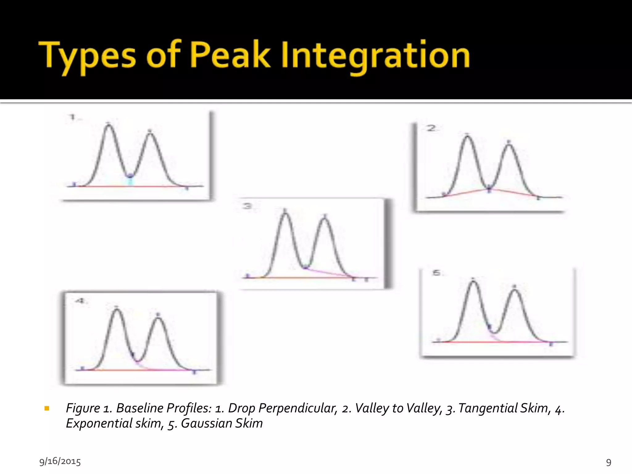  Figure 1. Baseline Profiles: 1. Drop Perpendicular, 2.Valley to Valley, 3.Tangential Skim, 4.
Exponential skim, 5. Gaussian Skim
9/16/2015 9
 