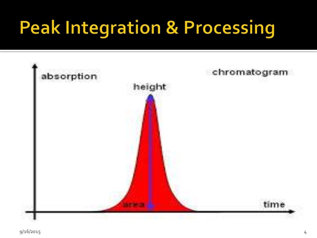 Integration of chromatographic peaks