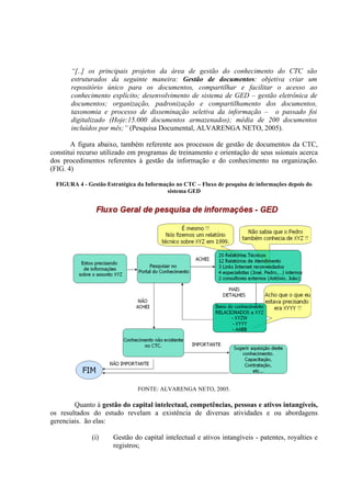 “[..] os principais projetos da área de gestão do conhecimento do CTC são
estruturados da seguinte maneira: Gestão de documentos: objetiva criar um
repositório único para os documentos, compartilhar e facilitar o acesso ao
conhecimento explícito; desenvolvimento de sistema de GED – gestão eletrônica de
documentos; organização, padronização e compartilhamento dos documentos,
taxonomia e processo de disseminação seletiva da informação – o passado foi
digitalizado (Hoje:15.000 documentos armazenados); média de 200 documentos
incluídos por mês;” (Pesquisa Documental, ALVARENGA NETO, 2005).
A figura abaixo, também referente aos processos de gestão de documentos da CTC,
constitui recurso utilizado em programas de treinamento e orientação de seus ssionais acerca
dos procedimentos referentes à gestão da informação e do conhecimento na organização.
(FIG. 4)
FIGURA 4 - Gestão Estratégica da Informação no CTC – Fluxo de pesquisa de informações depois do
sistema GED
FONTE: ALVARENGA NETO, 2005.
Quanto à gestão do capital intelectual, competências, pessoas e ativos intangíveis,
os resultados do estudo revelam a existência de diversas atividades e ou abordagens
gerenciais. ão elas:
(i) Gestão do capital intelectual e ativos intangíveis - patentes, royalties e
registros;
 