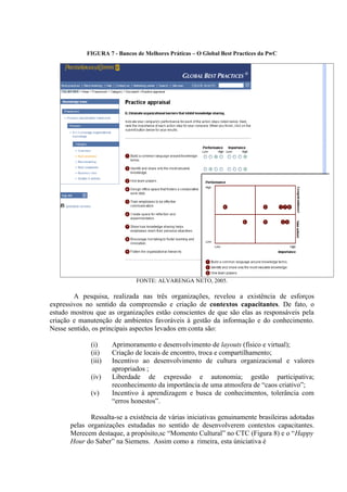 FIGURA 7 - Bancos de Melhores Práticas – O Global Best Practices da PwC
FONTE: ALVARENGA NETO, 2005.
A pesquisa, realizada nas três organizações, revelou a existência de esforços
expressivos no sentido da compreensão e criação de contextos capacitantes. De fato, o
estudo mostrou que as organizações estão conscientes de que são elas as responsáveis pela
criação e manutenção de ambientes favoráveis à gestão da informação e do conhecimento.
Nesse sentido, os principais aspectos levados em conta são:
(i) Aprimoramento e desenvolvimento de layouts (físico e virtual);
(ii) Criação de locais de encontro, troca e compartilhamento;
(iii) Incentivo ao desenvolvimento de cultura organizacional e valores
apropriados ;
(iv) Liberdade de expressão e autonomia; gestão participativa;
reconhecimento da importância de uma atmosfera de “caos criativo”;
(v) Incentivo à aprendizagem e busca de conhecimentos, tolerância com
“erros honestos”.
Ressalta-se a existência de várias iniciativas genuinamente brasileiras adotadas
pelas organizações estudadas no sentido de desenvolverem contextos capacitantes.
Merecem destaque, a propósito,sc “Momento Cultural” no CTC (Figura 8) e o “Happy
Hour do Saber” na Siemens. Assim como a rimeira, esta úniciativa é
 