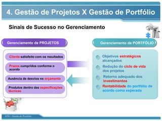 4. Gestão de Projetos X Gestão de Portfólio

   Sinais de Sucesso no Gerenciamento

 Gerenciamento de PROJETOS                Gerenciamento de PORTFÓLIO


   Cliente satisfeito com os resultados   Objetivos estratégicos
                                          alcançados
   Prazos cumpridos conforme o             Redução do ciclo de vida
   acordo                                  dos projetos
                                           Retorno adequado dos
  Ausência de desvios no orçamento
                                           investimentos
   Produtos dentro das especificações      Rentabilidade do portfólio de
   técnicas                                acordo coma esperada




GT4 – Gestão de Portfólio
 