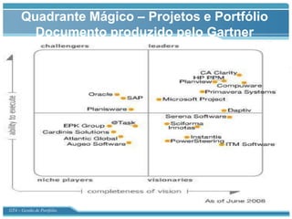 Quadrante Mágico – Projetos e Portfólio
        Documento produzido pelo Gartner




GT4 – Gestão de Portfólio
 