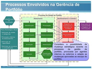 Processos Envolvidos na Gerência de
    Portfólio




                            Considera a possibilidade de
                            mudança estratégica durante os
                            processos      da    gestão   de
                            portfólio, provocada por agentes
                            internos ou externos e adapta as
                            mudanças aprovadas ao escopo do
                            portfólio.


GT4 – Gestão de Portfólio
 