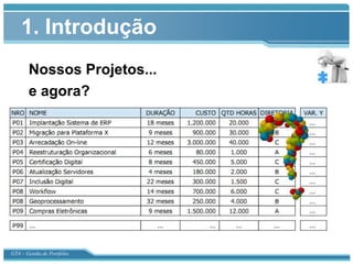 1. Introdução
       Nossos Projetos...
       e agora?

               .




GT4 – Gestão de Portfólio
 