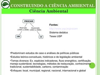 Dissertações e Teses do PROCAM - USP Fontes : http://www.usp.br/procam Sistema dedalus Teses USP  Predominam estudos de caso e análises de políticas públicas Estudos teórico-conceituais, históricos e de legislação ambiental Temas diversos: Ex. espécies indicadoras, fluxo energético, certificação, manejo sustentável, tecnologias, métodos de restauração, conhecimento tradicional, sustentabilidade, carbono, contaminação Enfoques: local, municipal, regional, nacional, intarnacional e global CONSTRUINDO A CIÊNCIA AMBIENTAL Ciência Ambiental 