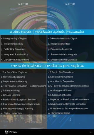 105
6. GT4B 6. GT4B
Global Trends | Tendências Globais (Tsunamis)
1. Strengthening of Digital
2. intergenerationality
3. Rethinking Economics
4. Integrated Sustainability
5. Disruptive Empowerment
1. O Fortalecimento do Digital
2. Intergeracionalidade
3. Repensar a Economia
4. Sustentabilidade Integrada
5. Empoderamento Disruptivo
Trends for Business | Tendências para Negócios
1. The Era of Post-Taylorism
2. Reiventing Leadership
3. Corporate Ambidexterity
4. The Power of Innovation (TrendsInnovation)
5. C-Level Advising
6. Lifelong Learning
7. Platform and Ecosystem Business
8. Customized Governance (taylor made)
9. Prospective Strategic Planning
10. Digital Humanism
1. A Era do Pós-Taylorismo
2. Liderança Reinventada
3. Ambidestria Corporativa
4. O Poder da Inovação (TrendsInnovation)
5. Advising para C-Level
6. Educação Continuada
7. Negócios de Plataforma e Ecossistema
8. Governança Customizada (à medida)
9. Planejamento Estratégico Prospectivo
10. Humanismo Digital
 