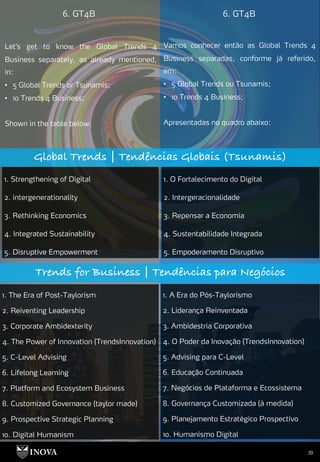 39
6. GT4B 6. GT4B
Let's get to know the Global Trends 4
Business separately, as already mentioned,
in:
• 5 Global Trends or Tsunamis;
• 10 Trends 4 Business;
Shown in the table below:
Vamos conhecer entã0 as Global Trends 4
Business separadas, conforme já referido,
em:
• 5 Global Trends ou Tsunamis;
• 10 Trends 4 Business;
Apresentadas no quadro abaixo:
Global Trends | Tendências Globais (Tsunamis)
1. Strengthening of Digital
2. intergenerationality
3. Rethinking Economics
4. Integrated Sustainability
5. Disruptive Empowerment
1. O Fortalecimento do Digital
2. Intergeracionalidade
3. Repensar a Economia
4. Sustentabilidade Integrada
5. Empoderamento Disruptivo
Trends for Business | Tendências para Negócios
1. The Era of Post-Taylorism
2. Reiventing Leadership
3. Corporate Ambidexterity
4. The Power of Innovation (TrendsInnovation)
5. C-Level Advising
6. Lifelong Learning
7. Platform and Ecosystem Business
8. Customized Governance (taylor made)
9. Prospective Strategic Planning
10. Digital Humanism
1. A Era do Pós-Taylorismo
2. Liderança Reinventada
3. Ambidestria Corporativa
4. O Poder da Inovação (TrendsInnovation)
5. Advising para C-Level
6. Educação Continuada
7. Negócios de Plataforma e Ecossistema
8. Governança Customizada (à medida)
9. Planejamento Estratégico Prospectivo
10. Humanismo Digital
 