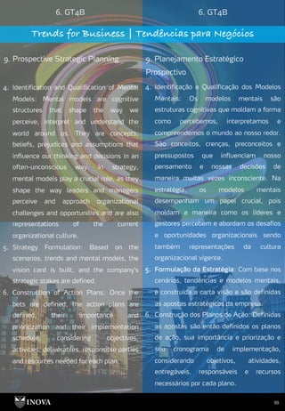 99
6. GT4B 6. GT4B
Trends for Business | Tendências para Negócios
9. Prospective Strategic Planning 9. Planejamento Estratégico
Prospectivo
4. Identificação e Qualificação dos Modelos
Mentais: Os modelos mentais são
estruturas cognitivas que moldam a forma
como percebemos, interpretamos e
compreendemos o mundo ao nosso redor.
São conceitos, crenças, preconceitos e
pressupostos que influenciam nosso
pensamento e nossas decisões de
maneira muitas vezes inconsciente. Na
estratégia, os modelos mentais
desempenham um papel crucial, pois
moldam a maneira como os líderes e
gestores percebem e abordam os desafios
e oportunidades organizacionais sendo
também representações da cultura
organizacional vigente.
5. Formulação da Estratégia: Com base nos
cenários, tendências e modelos mentais,
é construída a carta visão e são definidas
as apostas estratégicas da empresa.
6. Construção dos Planos de Ação: Definidas
as apostas são entã0 definidos os planos
de ação, sua importância e priorização e
seu cronograma de implementação,
considerando objetivos, atividades,
entregáveis, responsáveis e recursos
necessários por cada plano.
4. Identification and Qualification of Mental
Models: Mental models are cognitive
structures that shape the way we
perceive, interpret and understand the
world around us. They are concepts,
beliefs, prejudices and assumptions that
influence our thinking and decisions in an
often-unconscious way. In strategy,
mental models play a crucial role, as they
shape the way leaders and managers
perceive and approach organizational
challenges and opportunities and are also
representations of the current
organizational culture.
5. Strategy Formulation: Based on the
scenarios, trends and mental models, the
vision card is built, and the company's
strategic stakes are defined.
6. Construction of Action Plans: Once the
bets are defined, the action plans are
defined, their importance and
prioritization and their implementation
schedule, considering objectives,
activities, deliverables, responsible parties
and resources needed for each plan.
 