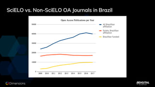 SciELO vs. Non-SciELO OA Journals in Brazil
 