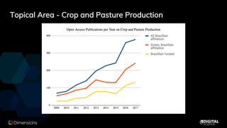 Topical Area - Crop and Pasture Production
 
